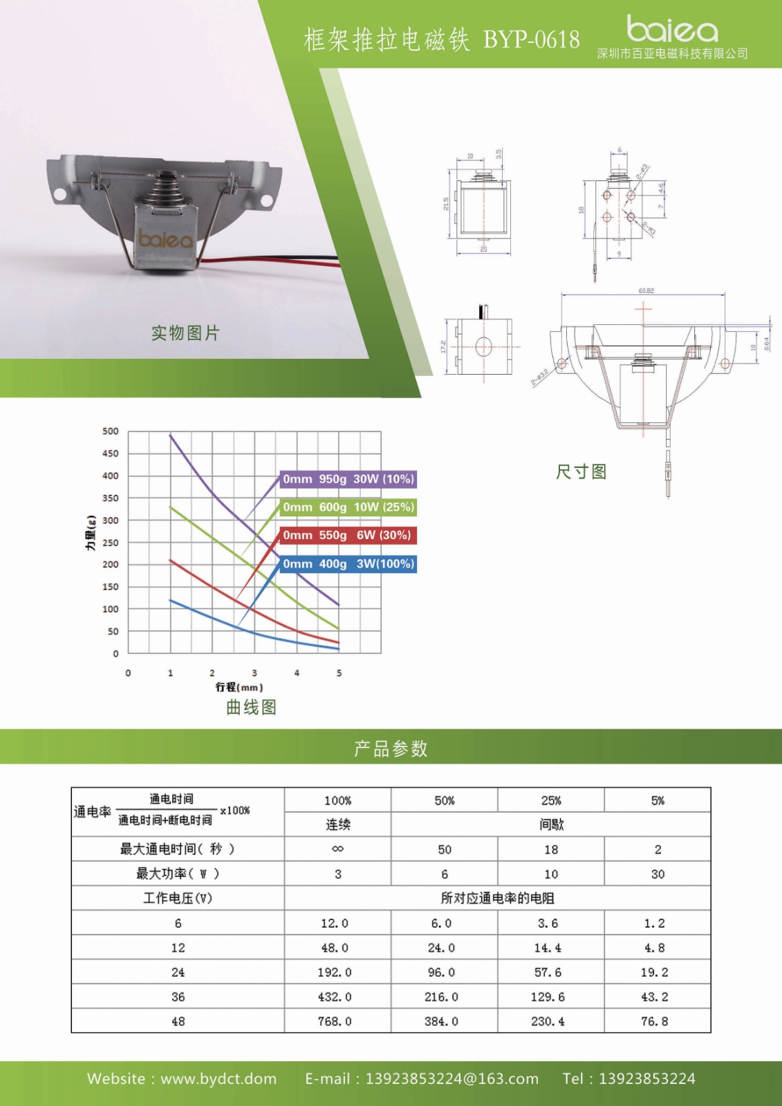 車燈透鏡電磁鐵參數(shù).jpg