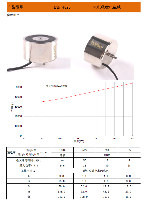 BYKH-4924 失電吸盤電磁鐵(6) 副本.png