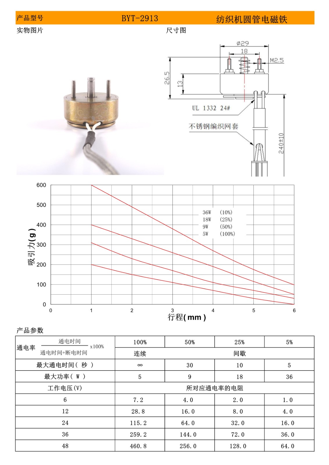 2913剪線紡織電磁鐵.jpg