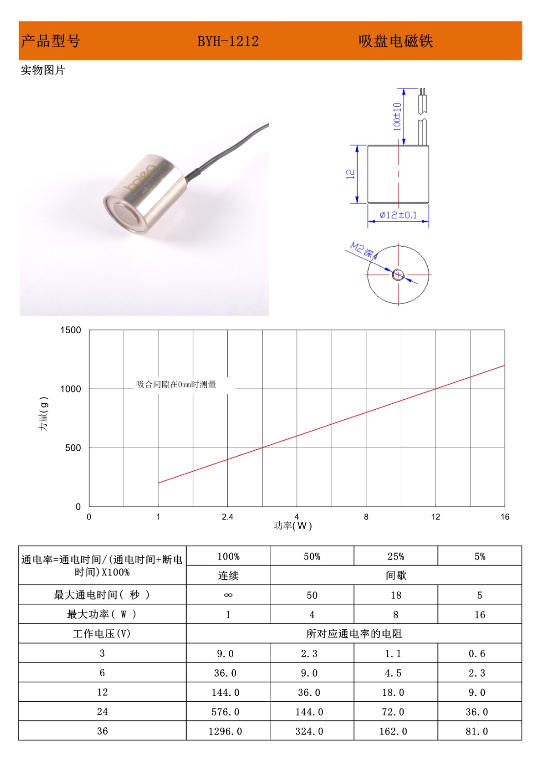 1212吸盤電磁鐵.jpg 1212吸盤電磁鐵.jpg