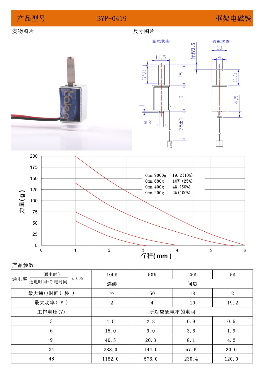 0419框架推拉電磁鐵.jpg