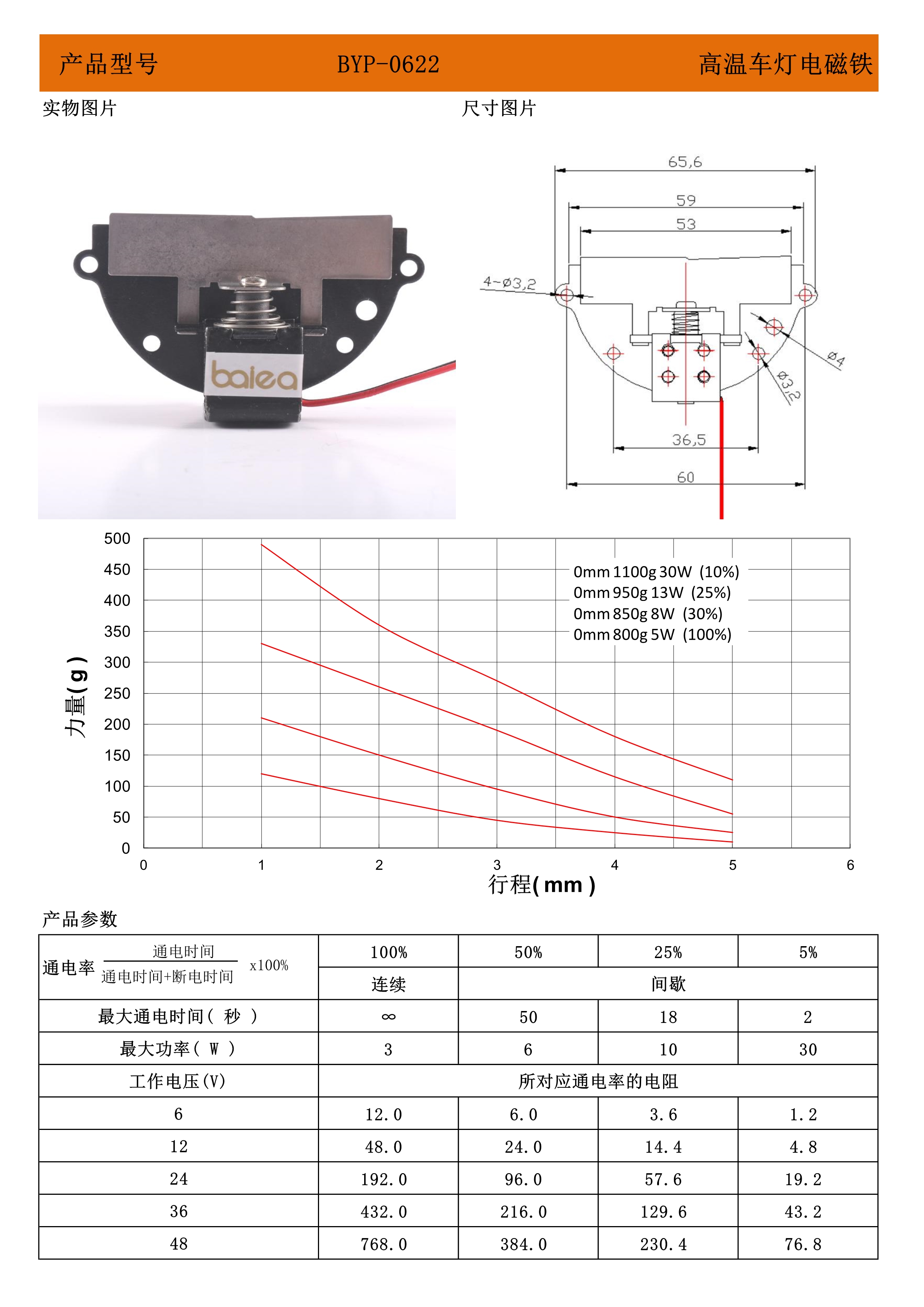 車燈透鏡電磁鐵參數(shù).jpg 車燈透鏡電磁鐵參數(shù).jpg